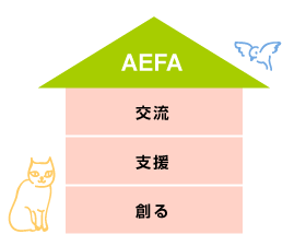 ＡＥＦＡの支援／３階建て方式