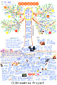 学研教育出版の太田裕香さんのドリームツリー